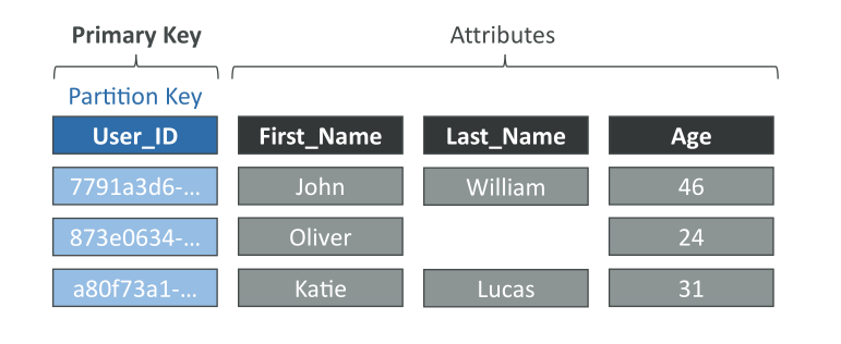 An image