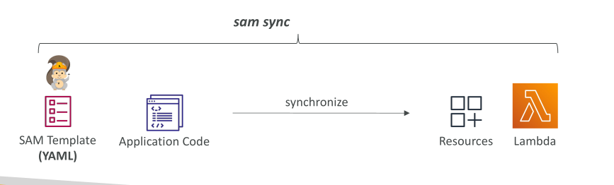 An image