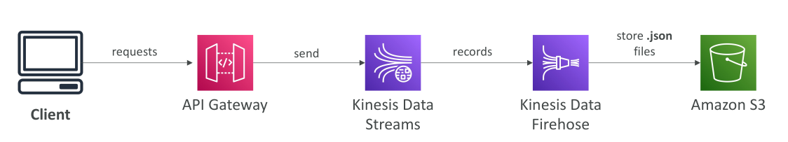 An image