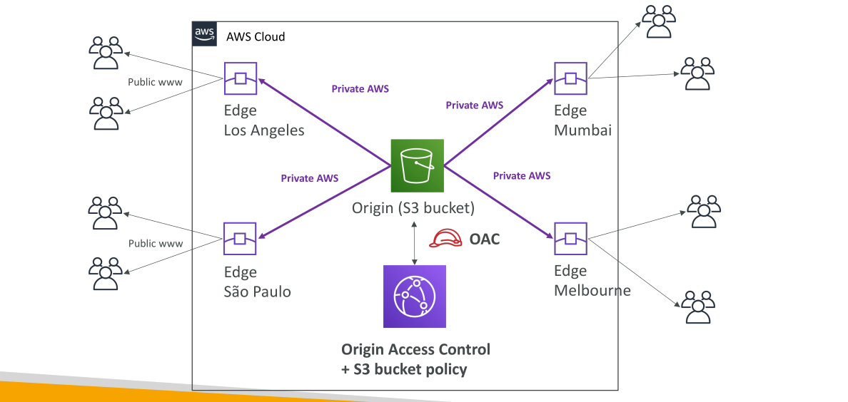 An image